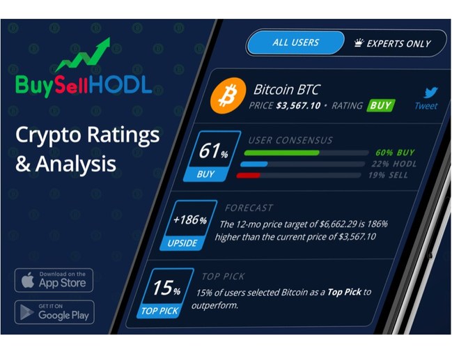 BuySellHODL launches first of its kind cryptocurrency ratings and price targets