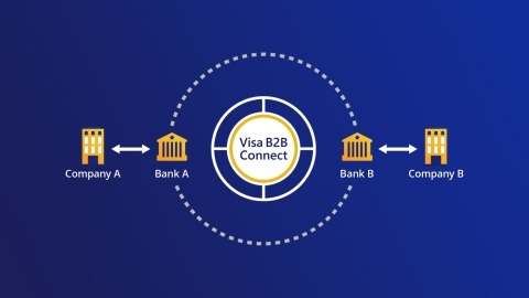 Visa launches new network to speed up cross-border B2B payments
